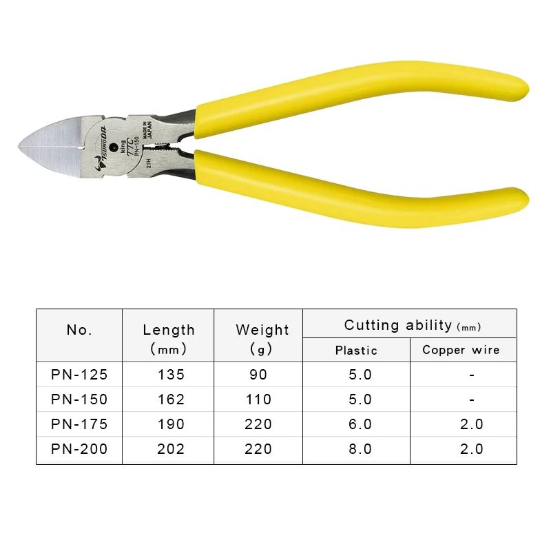 TSUNODA King TTC Plastic Plier - Model Kit Nippers recension och pris